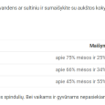 REA-PSBA-DZ1_Naudojimas
