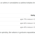 REA-PSBA-M_Naudojimas